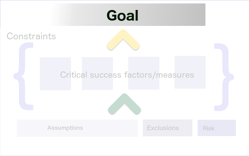 Planning Mobile Systems